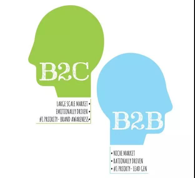 干货 || 营销必学，B2B与B2C营销策略存在的5大差异